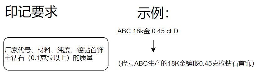 抖音商品標(biāo)識(shí)標(biāo)簽實(shí)施細(xì)則